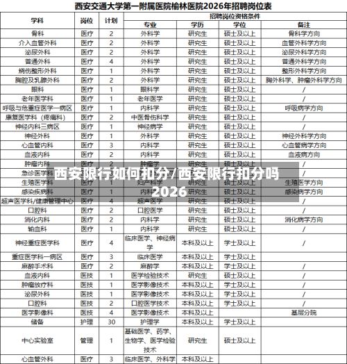 西安限行如何扣分/西安限行扣分吗2026