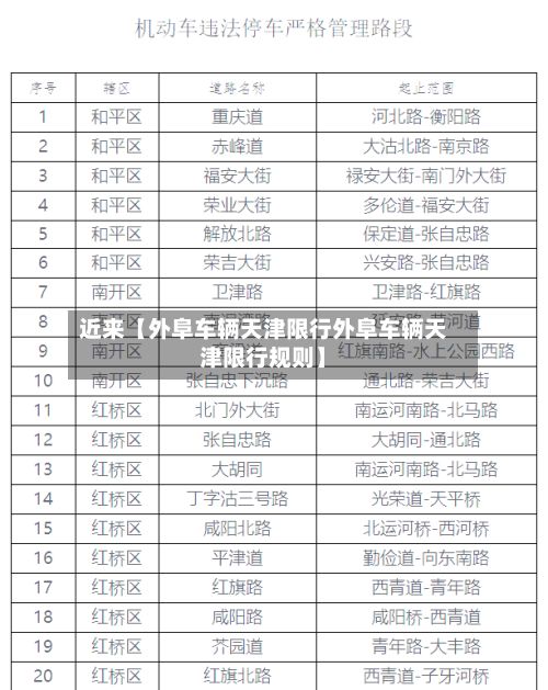 近来【外阜车辆天津限行外阜车辆天津限行规则】-第2张图片