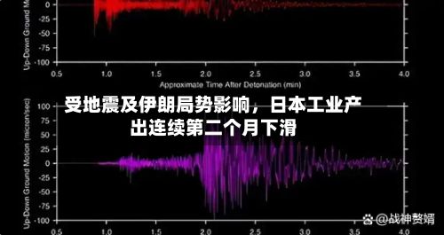 受地震及伊朗局势影响，日本工业产出连续第二个月下滑-第3张图片