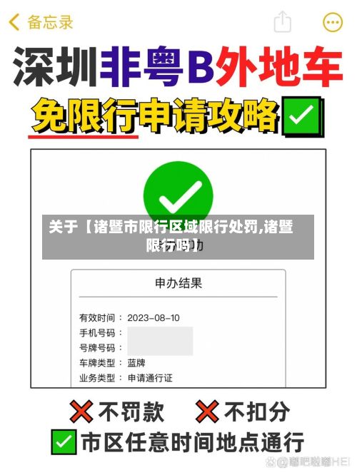 关于【诸暨市限行区域限行处罚,诸暨限行吗】-第2张图片
