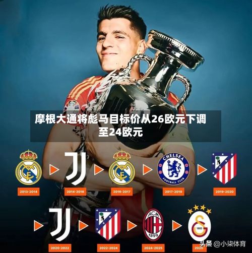 摩根大通将彪马目标价从26欧元下调至24欧元-第2张图片