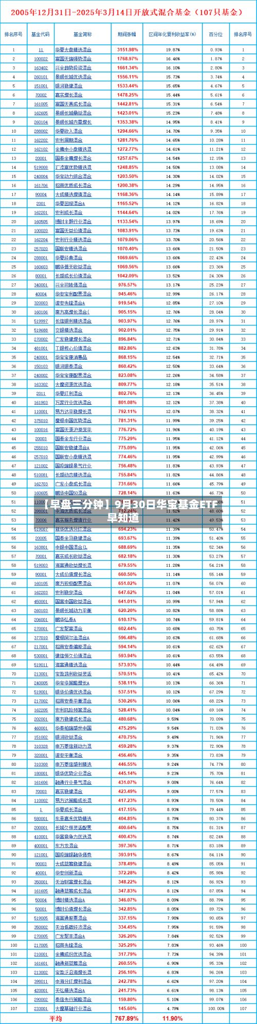 【早盘三分钟】9月30日华宝基金ETF早知道