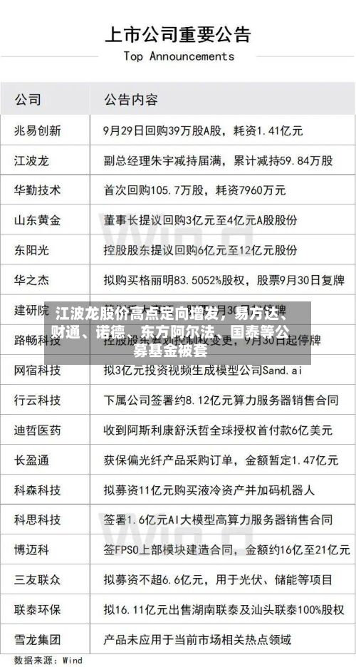 江波龙股价高点定向增发，易方达、财通、诺德、东方阿尔法、国泰等公募基金被套