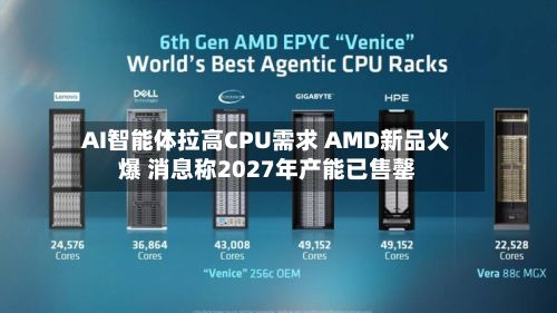 AI智能体拉高CPU需求 AMD新品火爆 消息称2027年产能已售罄-第2张图片