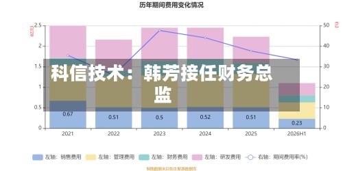 科信技术：韩芳接任财务总监