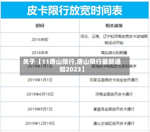 关于【11唐山限行,唐山限行最新通知2023】-第3张图片