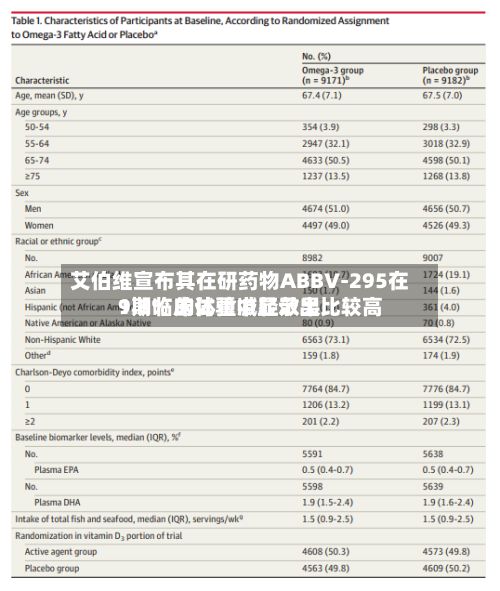 艾伯维宣布其在研药物ABBV-295在1期临床试验中显示出比较高9.8% 的体重减轻效果