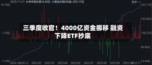 三季度收官!4000亿资金挪移 融资下降ETF抄底-第2张图片