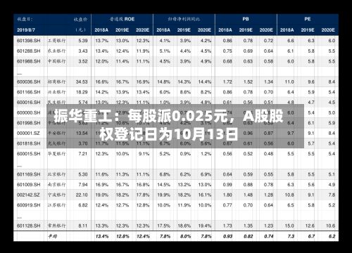 振华重工：每股派0.025元，A股股权登记日为10月13日