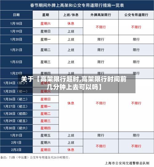 关于【高架限行超时,高架限行时间前几分钟上去可以吗】-第2张图片