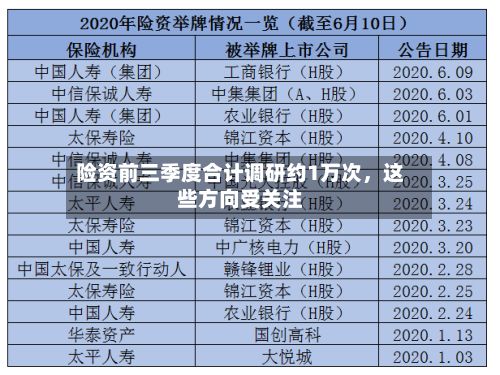 险资前三季度合计调研约1万次	，这些方向受关注-第3张图片