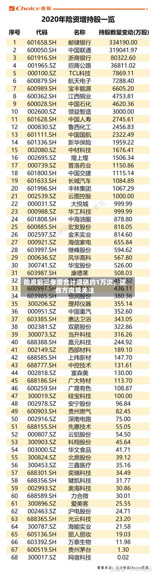 险资前三季度合计调研约1万次，这些方向受关注