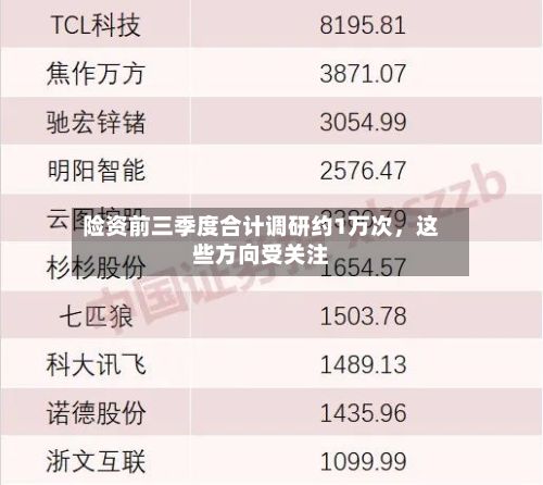 险资前三季度合计调研约1万次，这些方向受关注-第2张图片