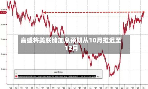 高盛将美联储加息预期从10月推迟至12月