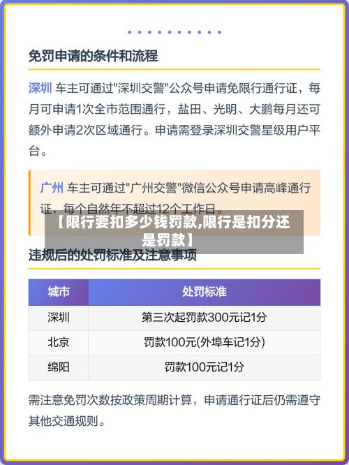 【限行要扣多少钱罚款,限行是扣分还是罚款】