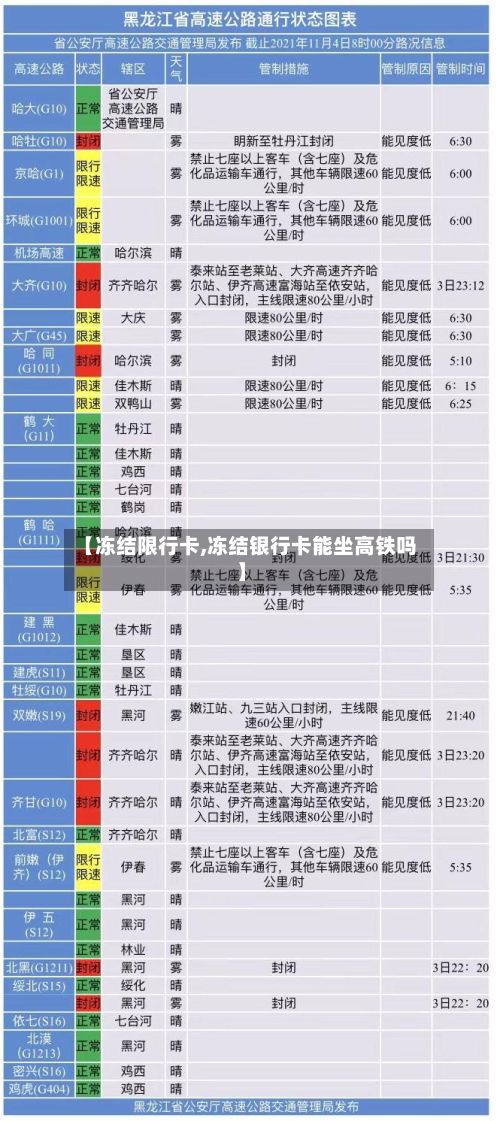 【冻结限行卡,冻结银行卡能坐高铁吗】