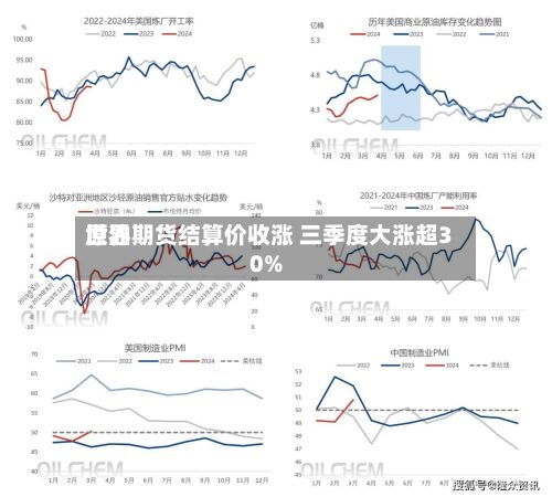 世界原油期货结算价收涨 三季度大涨超30%