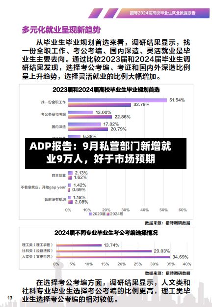 ADP报告：9月私营部门新增就业9万人，好于市场预期
