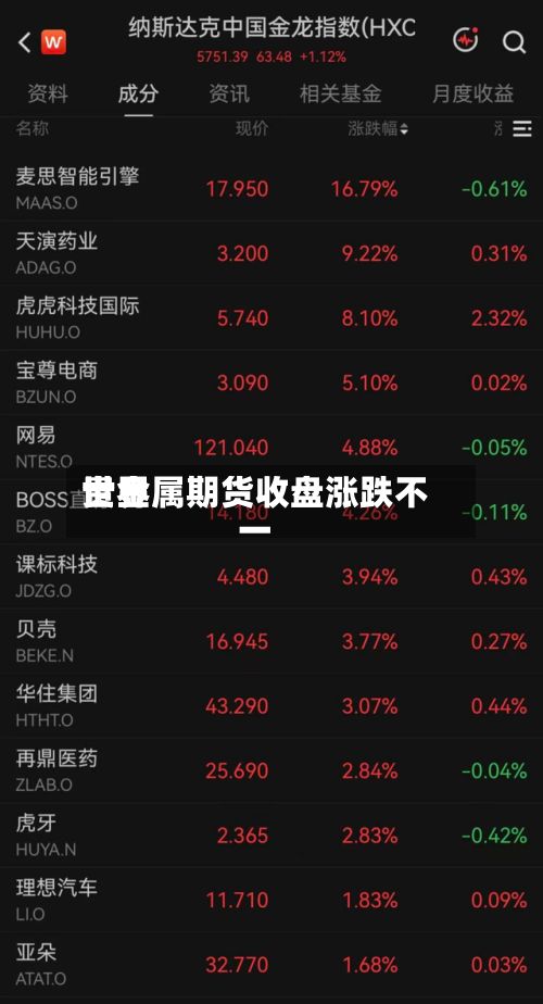 世界贵金属期货收盘涨跌不一