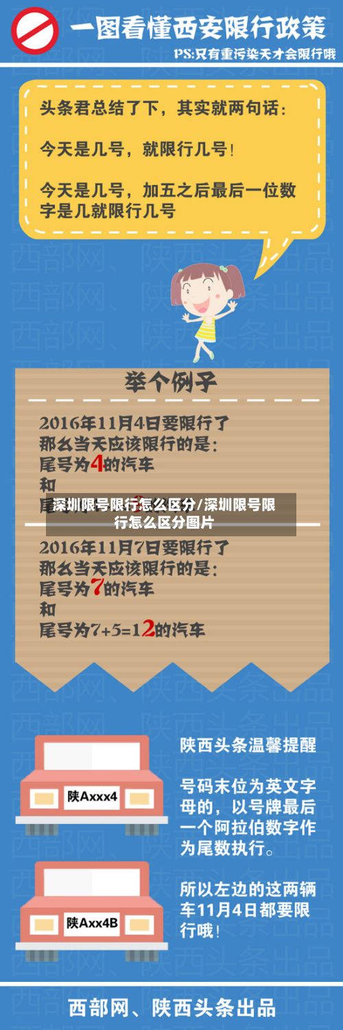 深圳限号限行怎么区分/深圳限号限行怎么区分图片-第2张图片