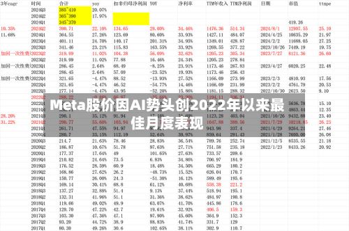 Meta股价因AI势头创2022年以来最佳月度表现-第2张图片