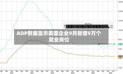 ADP数据显示美国企业9月新增9万个就业岗位-第2张图片