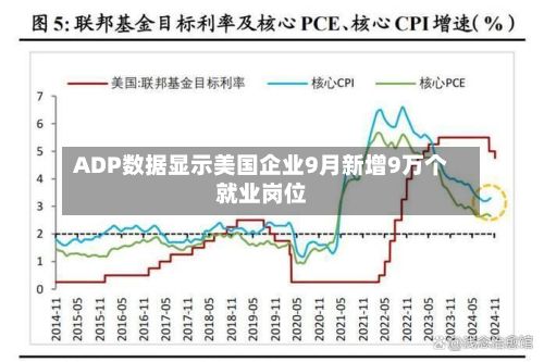 ADP数据显示美国企业9月新增9万个就业岗位