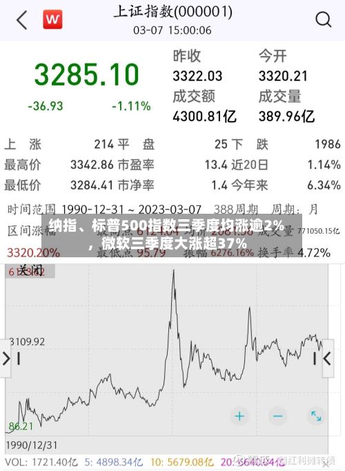 纳指、标普500指数三季度均涨逾2%，微软三季度大涨超37%-第2张图片