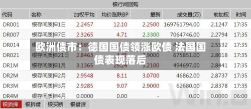 欧洲债市：德国国债领涨欧债 法国国债表现落后-第3张图片