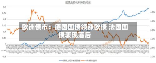 欧洲债市：德国国债领涨欧债 法国国债表现落后