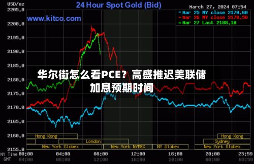 华尔街怎么看PCE？高盛推迟美联储加息预期时间-第2张图片