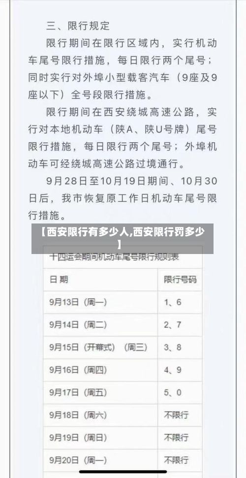 【西安限行有多少人,西安限行罚多少】-第2张图片
