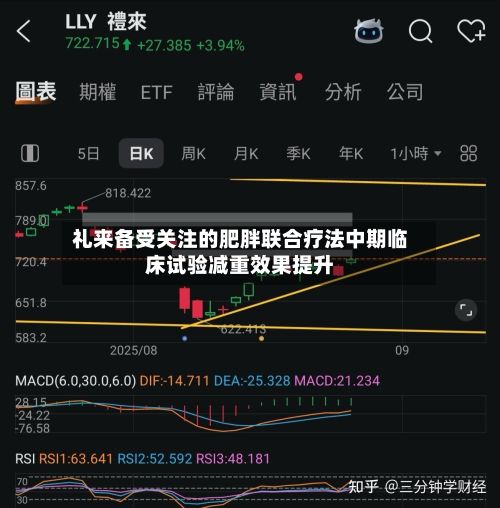 礼来备受关注的肥胖联合疗法中期临床试验减重效果提升