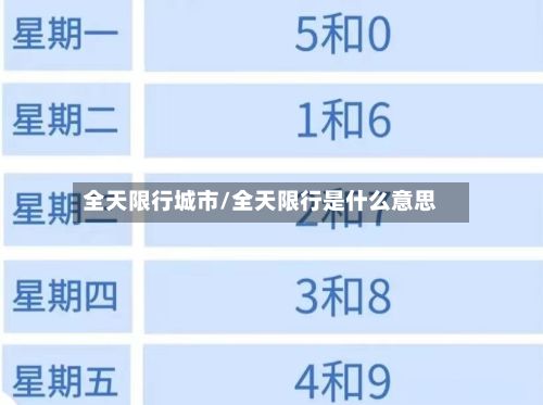 全天限行城市/全天限行是什么意思