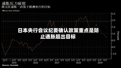 日本央行会议纪要确认政策重点是防止通胀超出目标