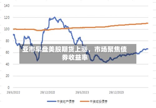 亚市早盘美股期货上涨，市场聚焦债券收益率-第3张图片