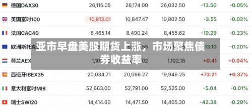 亚市早盘美股期货上涨，市场聚焦债券收益率-第2张图片