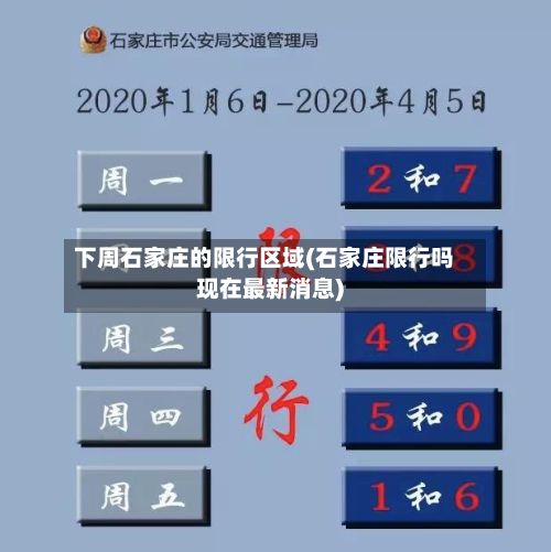 下周石家庄的限行区域(石家庄限行吗现在最新消息)