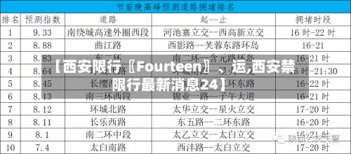 【西安限行〖Fourteen〗、运,西安禁限行最新消息24】