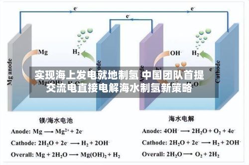 实现海上发电就地制氢 中国团队首提交流电直接电解海水制氢新策略-第2张图片