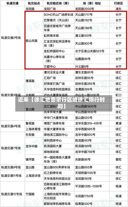 近来【徐汇地面限行区域徐汇限行时间】-第2张图片