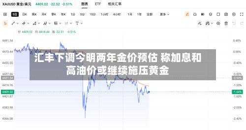 汇丰下调今明两年金价预估 称加息和高油价或继续施压黄金-第3张图片