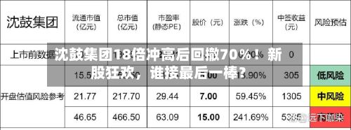 沈鼓集团18倍冲高后回撤70％！新股狂欢	，谁接最后一棒？-第2张图片