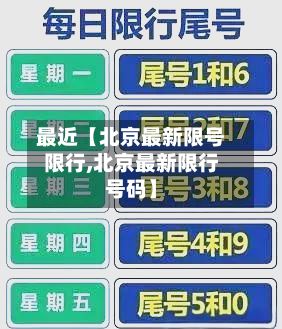 最近【北京最新限号限行,北京最新限行号码】