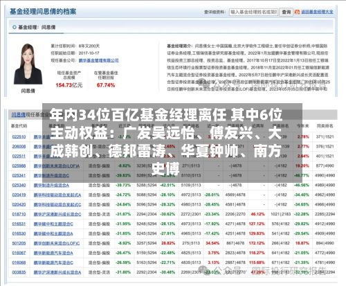年内34位百亿基金经理离任 其中6位主动权益：广发吴远怡、傅友兴	、大成韩创、德邦雷涛、华夏钟帅	、南方史博-第2张图片