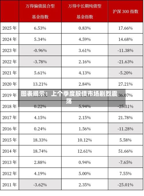 图表揭示:上个季度股债市场剧烈震荡-第3张图片