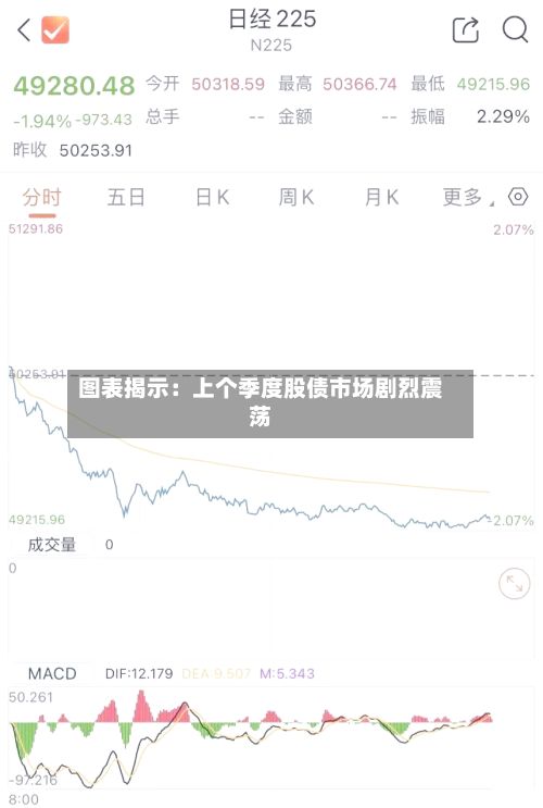 图表揭示:上个季度股债市场剧烈震荡-第2张图片