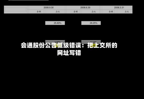 会通股份公告低级错误：把上交所的网址写错-第2张图片