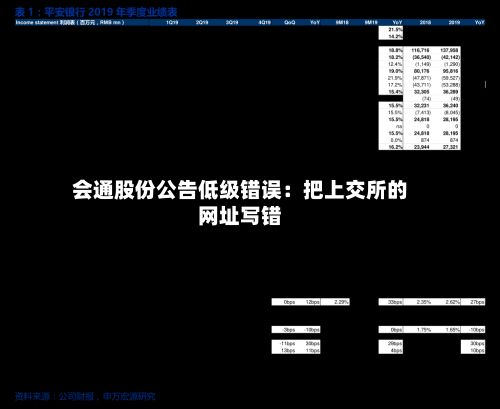 会通股份公告低级错误：把上交所的网址写错