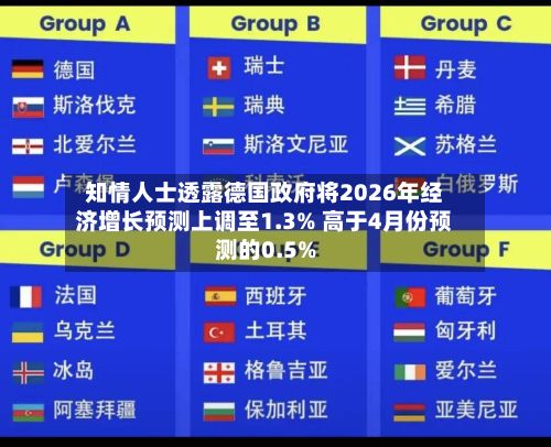 知情人士透露德国政府将2026年经济增长预测上调至1.3% 高于4月份预测的0.5%-第2张图片